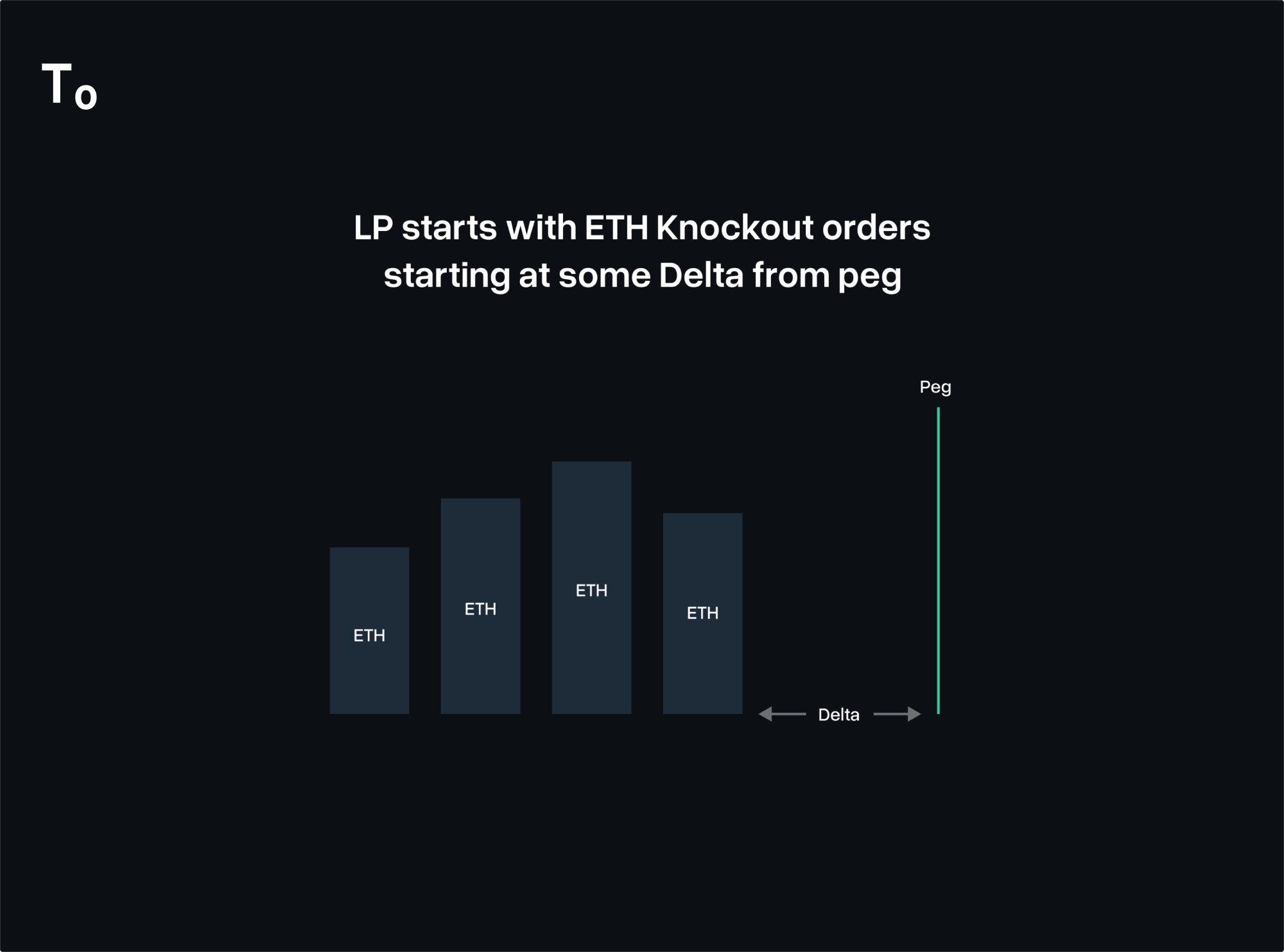Arbitrage Vault 1